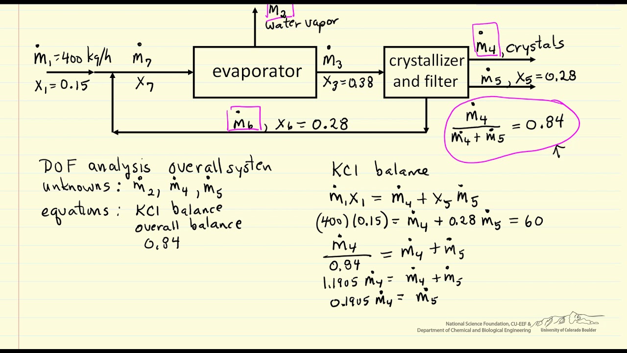 Material Balances on a Crystallizer