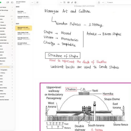 Notes on Mauryan art and culture