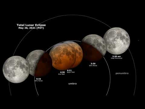 What will you see during the total lunar eclipse on May 26, 2021?