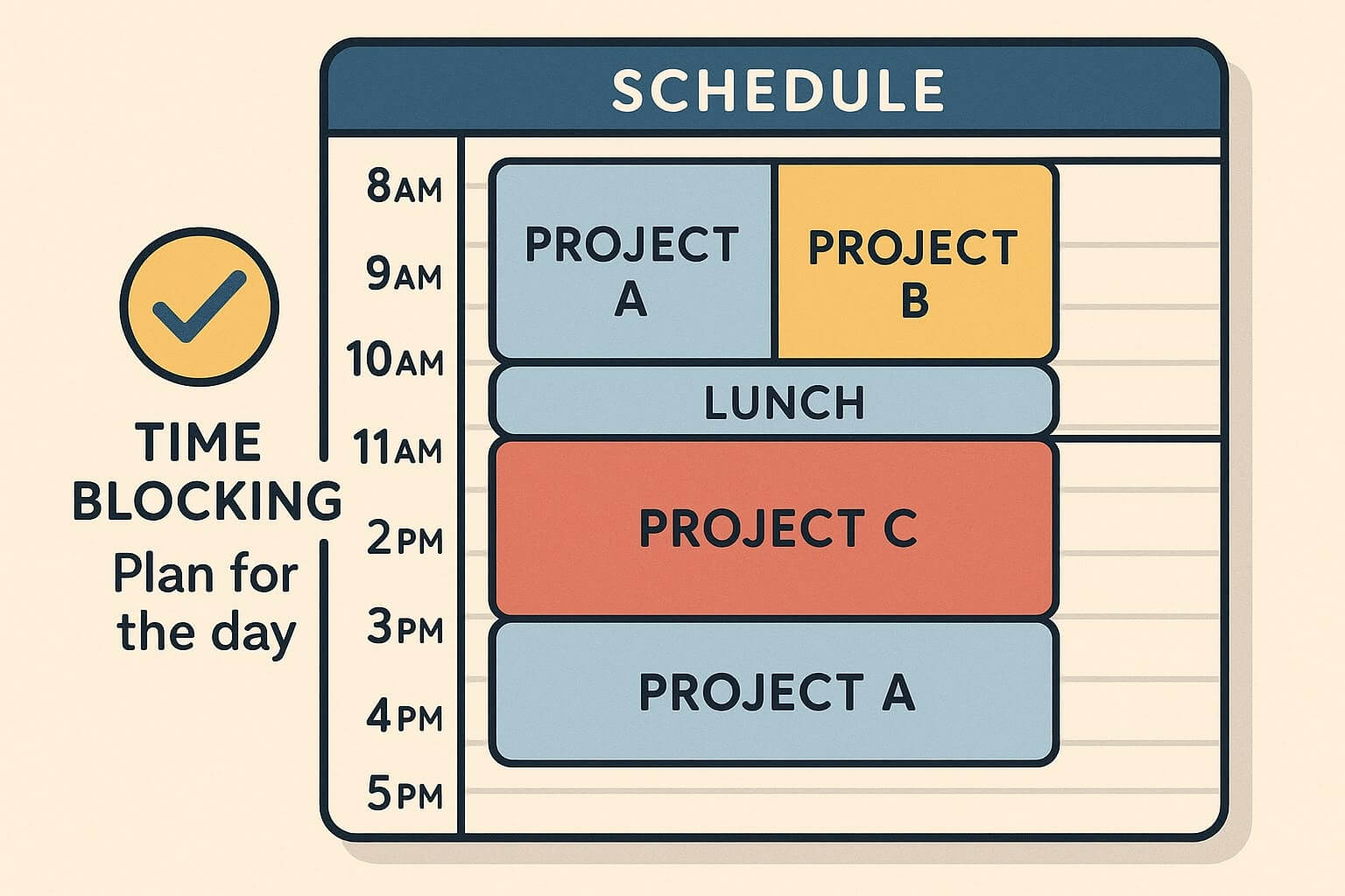 Daily schedule with time blocking