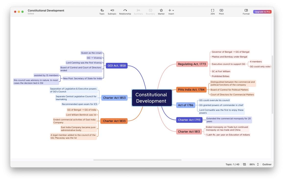 A mindmap made in Xmind