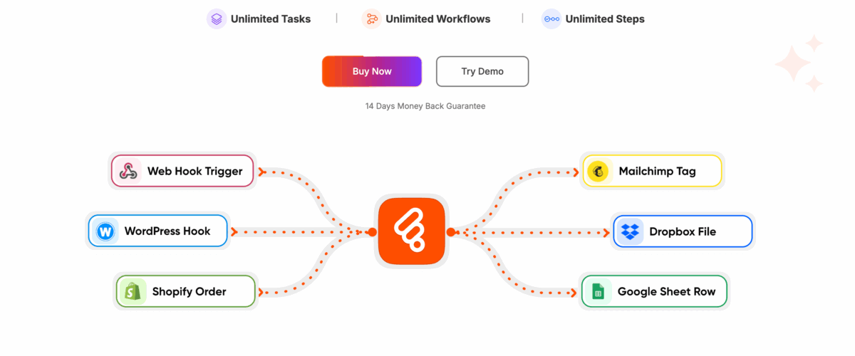 Bit Flows AI Workflow Automation Tool Make Flow With AI2025