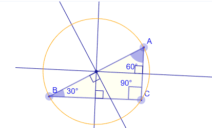 Circumcenter lies on the side of the polygon