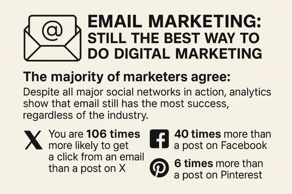 email marketing infographic